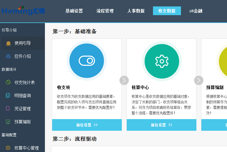 预算费控管理
